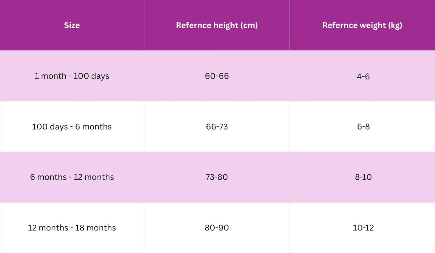 Baby-Essentials-Giftset-Size