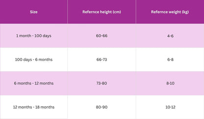 Baby-Essentials-Giftset-Size